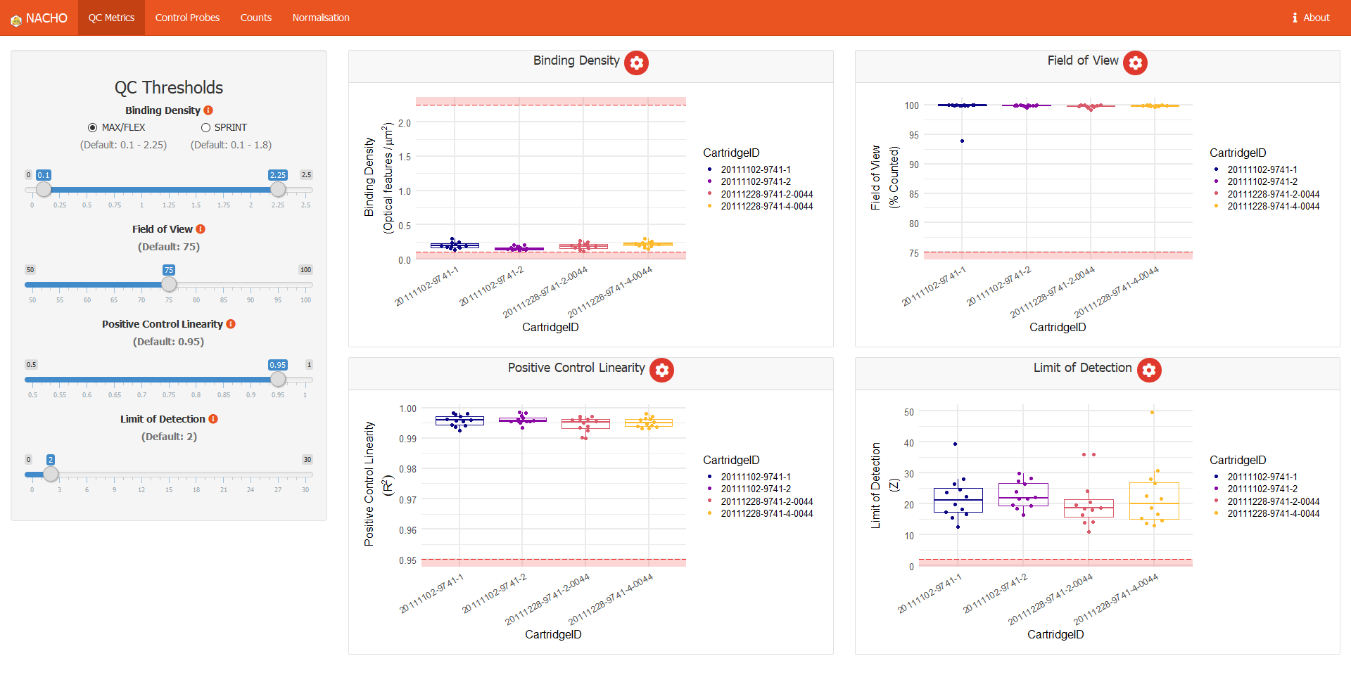 NACHO interactive dashboard showing quality-control plots for the GSE74821 dataset.