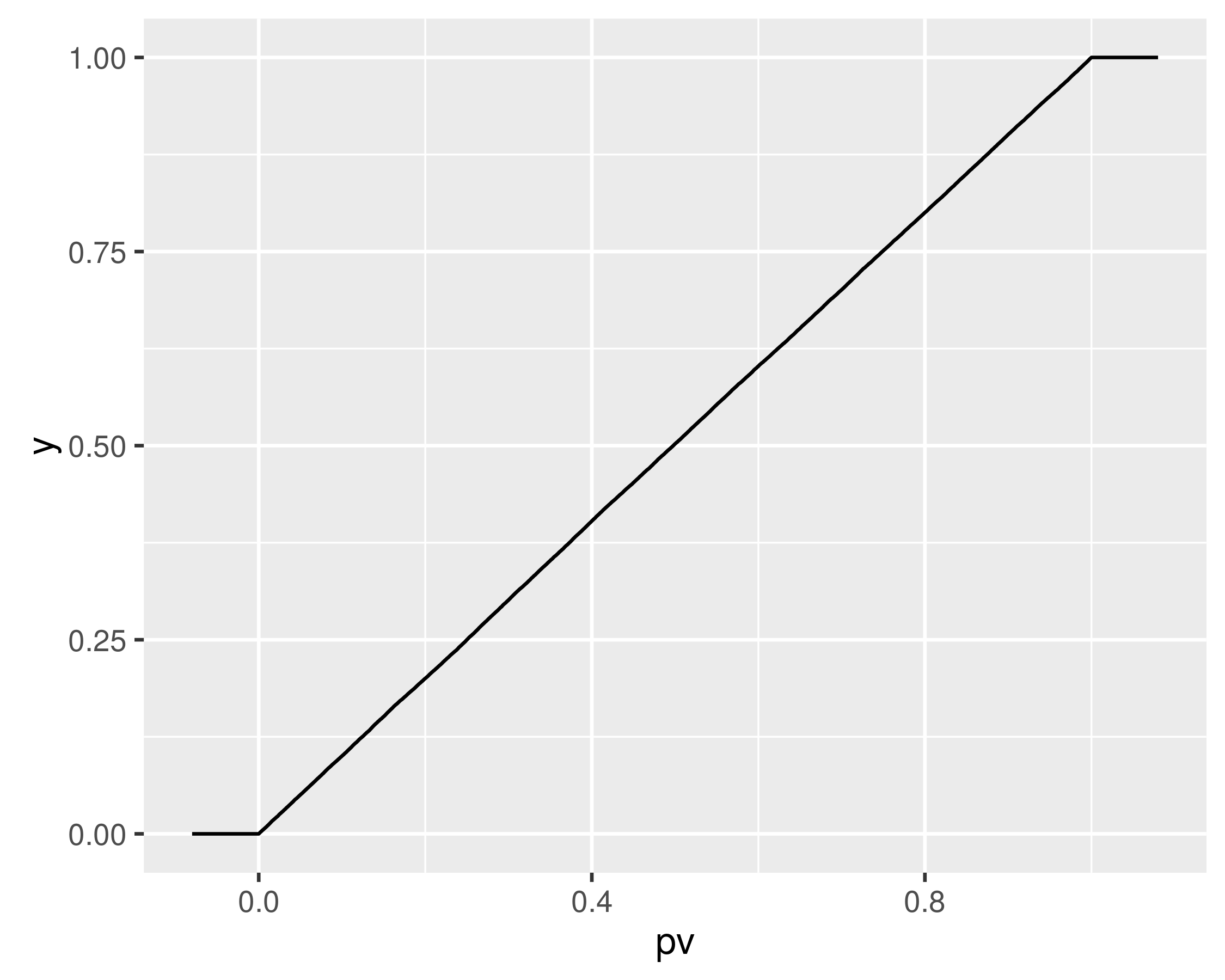 plot of chunk snakuni plot of chunk snakuni