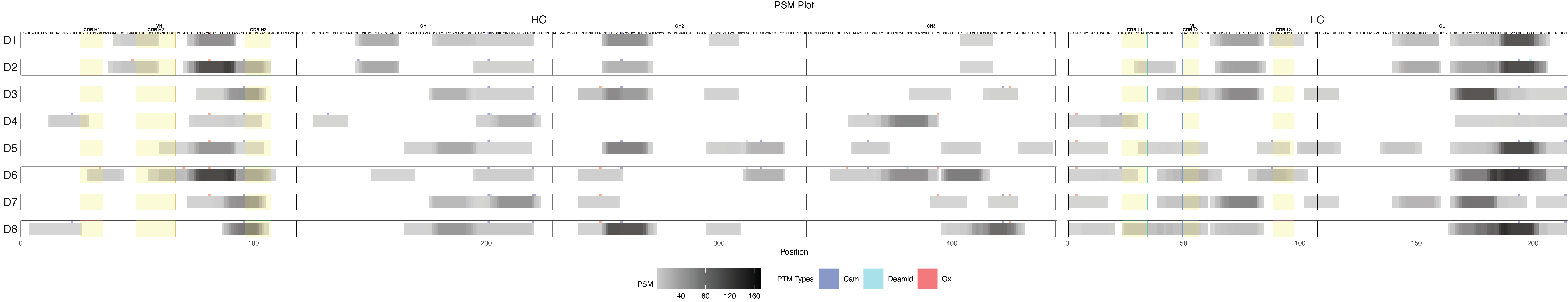 Example PSM plot