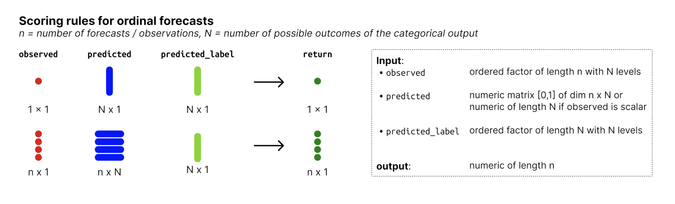 metrics-ordinal.png
