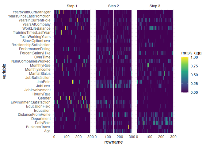 An small-multiple heatmap as explainability plot for each step of the Tabnet network. Each plot shows for each variable of the test-set on the y axis the importance along each observation on the x axis.